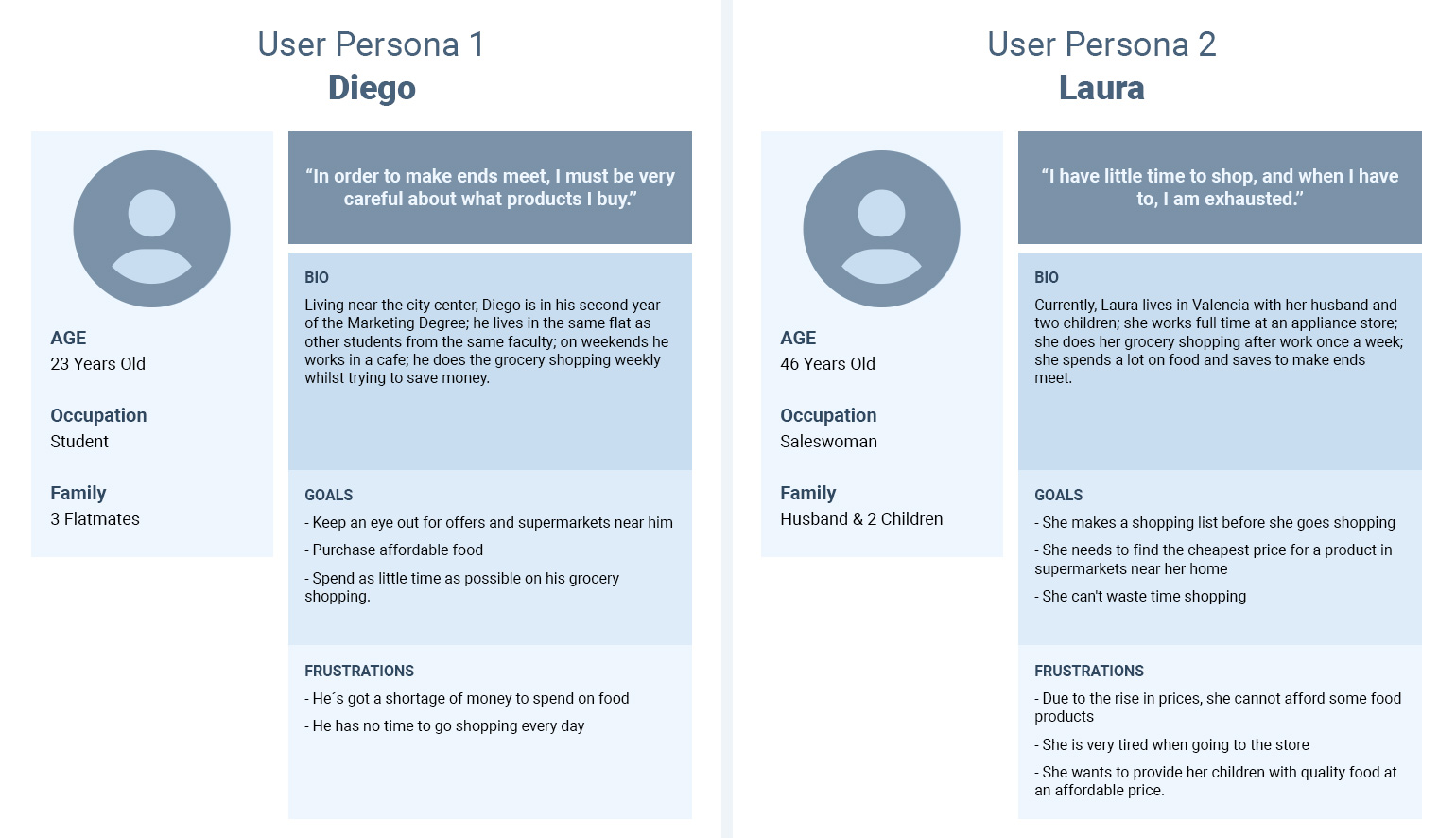 Cheapp User persona
